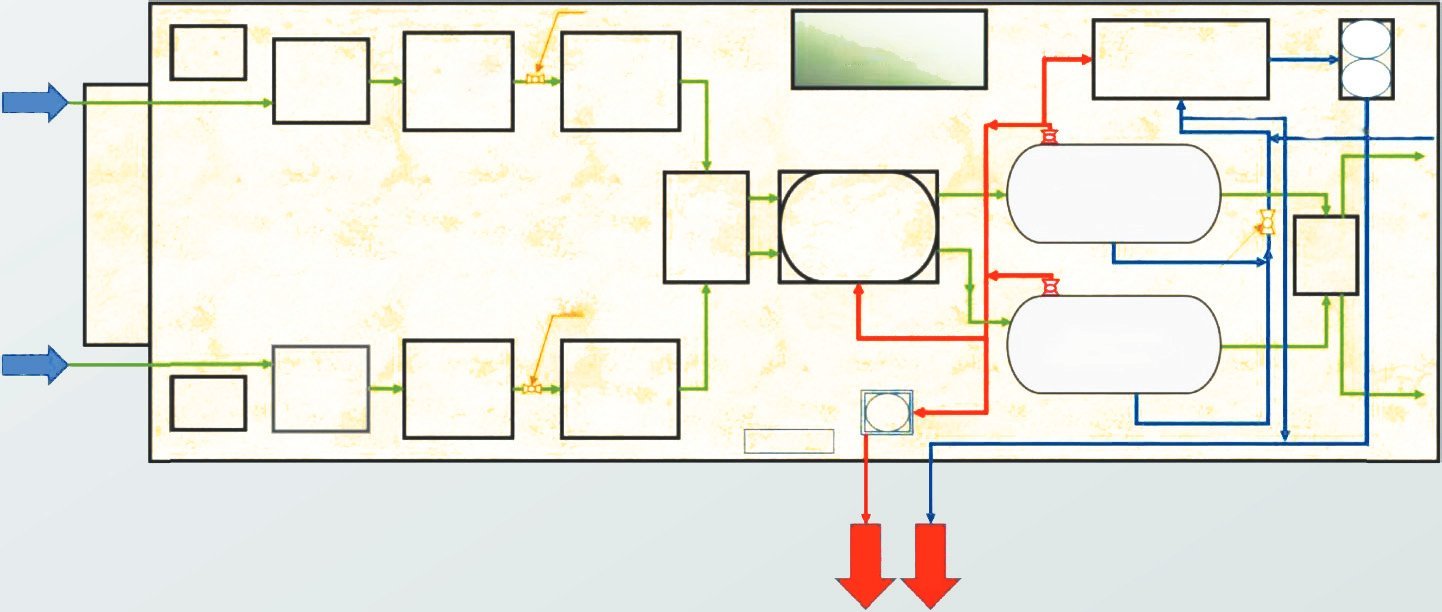 Typical early production facility process flow diagram from inlet separation to export